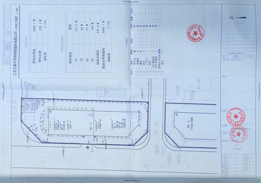 昆山綠化工程竣工驗收備案 備案驗收(圖3)
